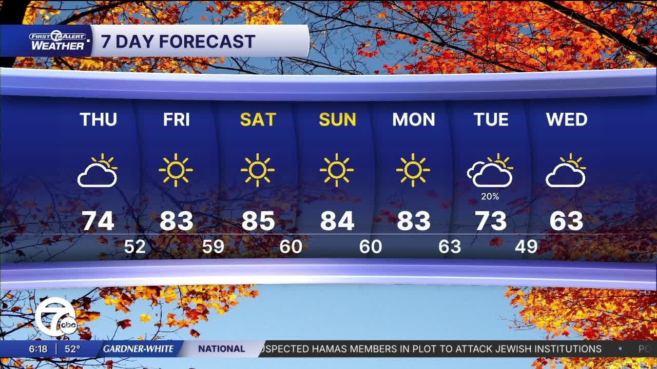 Metro Detroit Weather: Partly sunny with highs in the 70s
