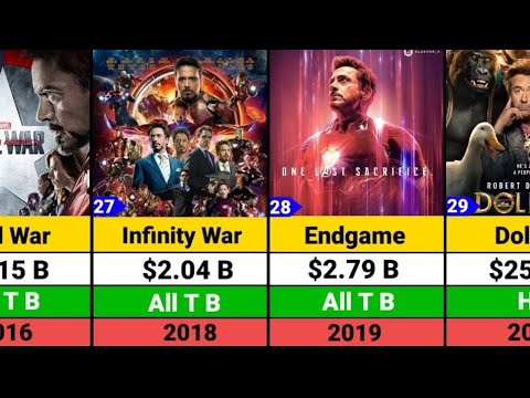 Robert Downey Jr Hits and Flops Movies list | Iron Man | Avengers | Doctor Doom | Avengers Doomsday