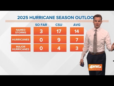 Tropical Weather Impact: July 8, 2025