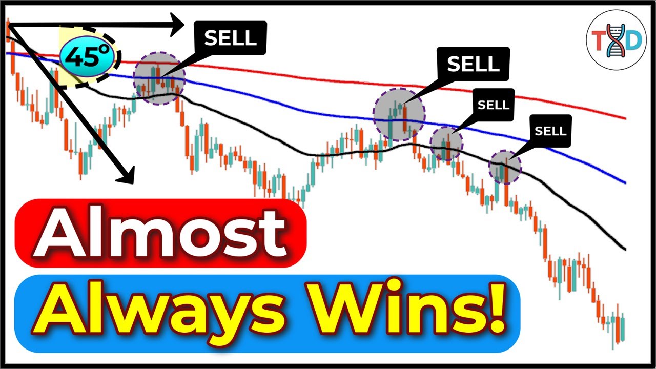 🔴 The Most Accurate EMA Settings Ever – Almost ALWAYS WINS!