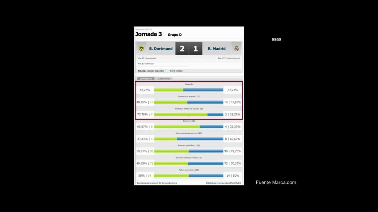 CHAMPIONS BARÇA VS CELTIC - BORUSSIA VS MADRID | OCT/2012