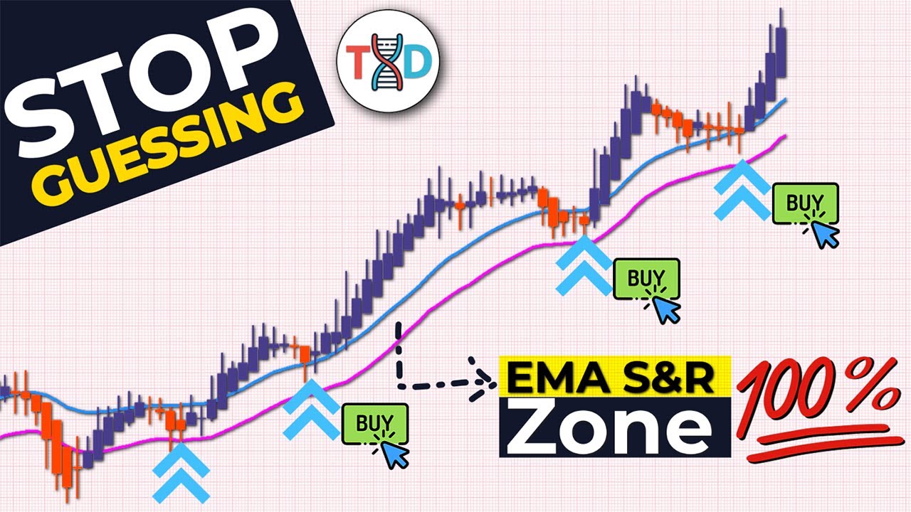 🔴 Once you SEE this EMA signal… you can’t UNSEE it